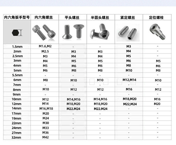 內(nèi)六角扳手的型號對比